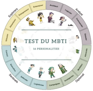 Test de Personnalité