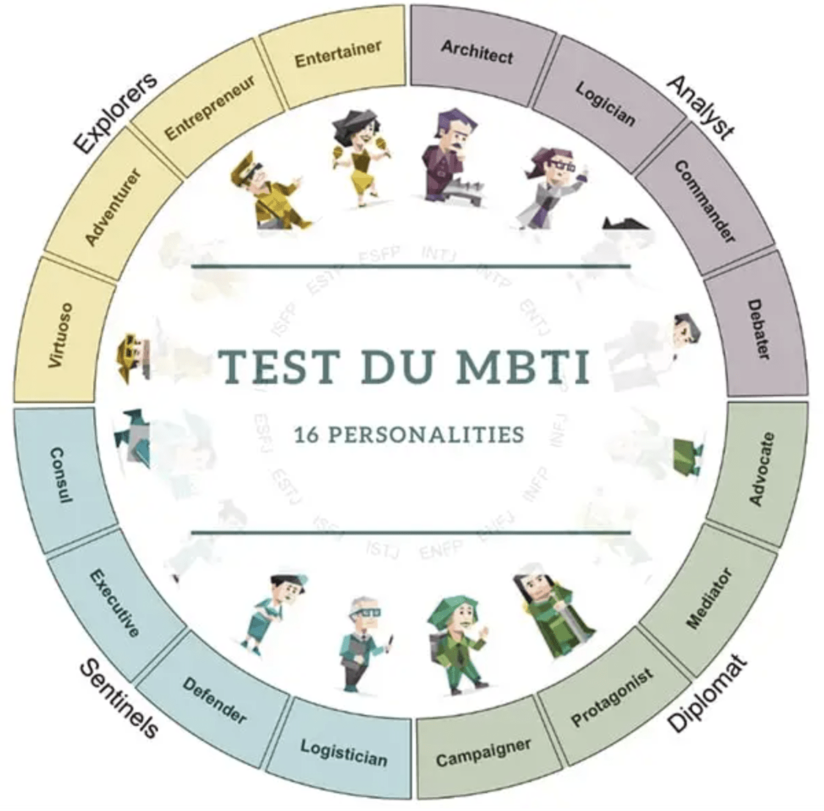 Test de Personnalité